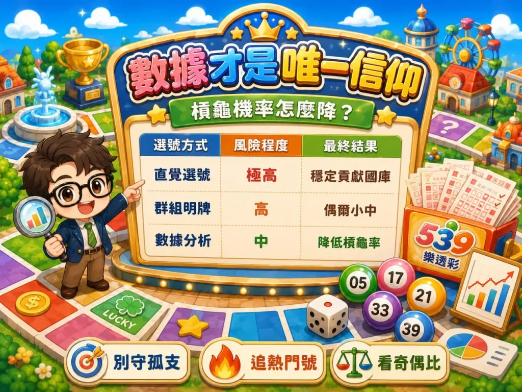 今彩539攻略圖，以數據分析角色與539號碼球呈現直覺選號、群組明牌與數據分析的風險差異，強調降低槓龜機率的選號觀念。